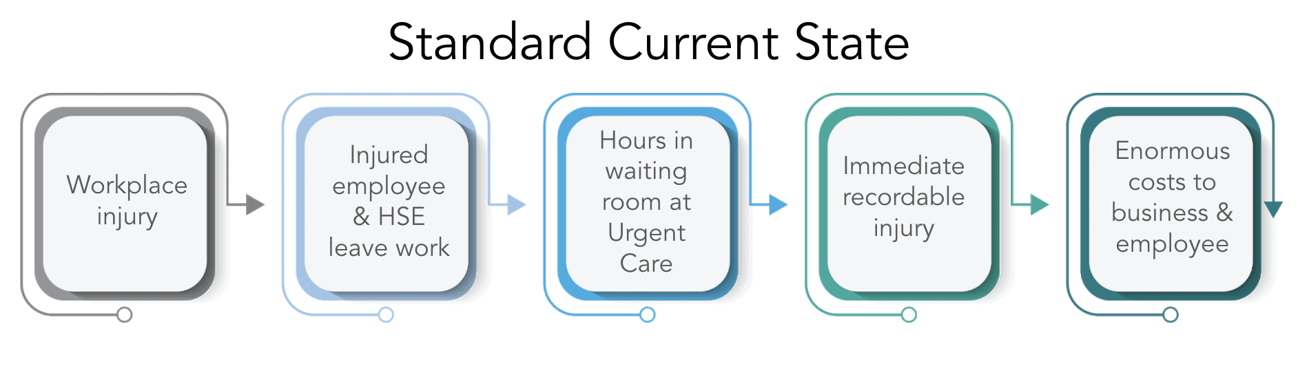 Current State WC Treating Workers’ Compensation Injuries with Telemedicine Remote Injury Care